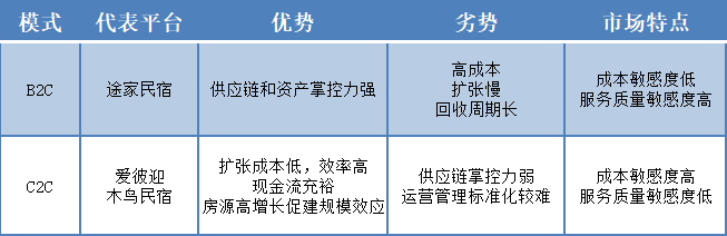 产品经理，产品经理网站